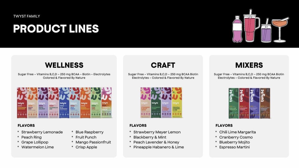 Twyst Product Lines — Wellness, Craft, Mixers